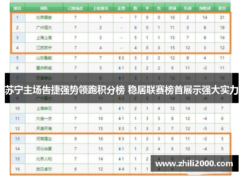 苏宁主场告捷强势领跑积分榜 稳居联赛榜首展示强大实力